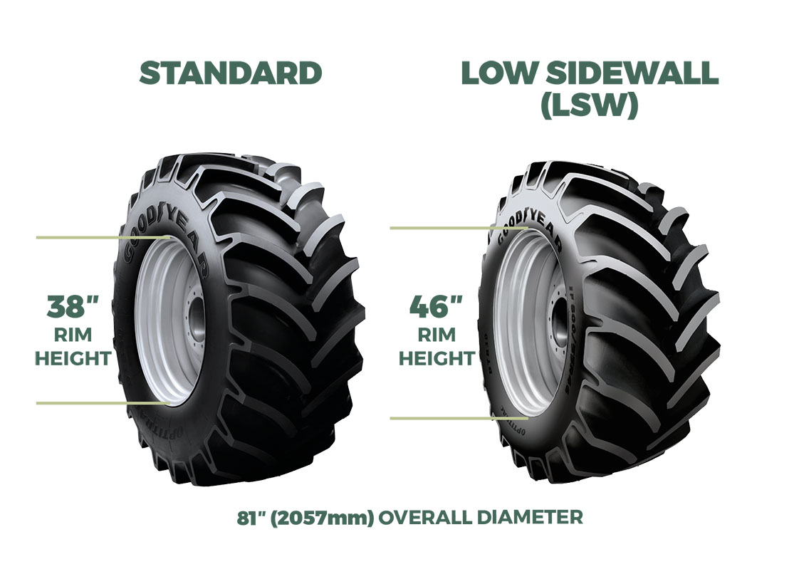 Standard vs Low Sidewall